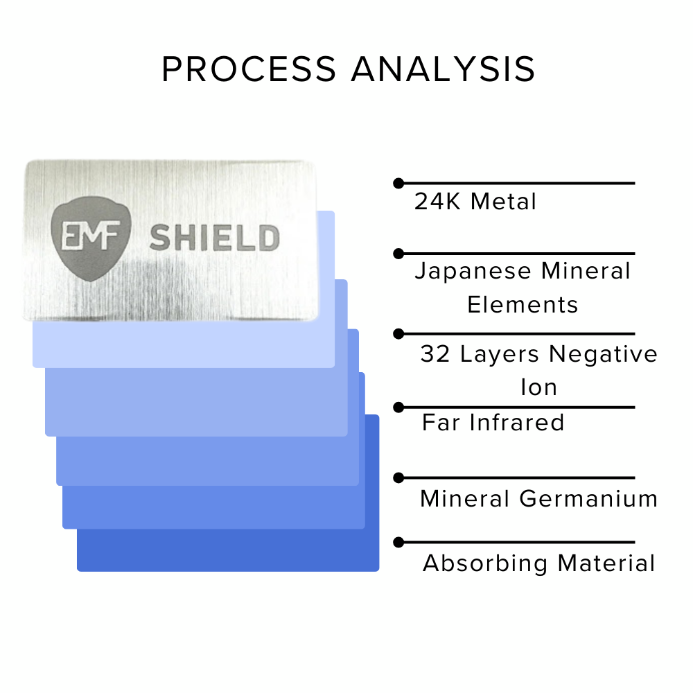 EMF Shield Bio Card.png__PID:827ccf68-ab67-4eeb-915f-e963d7e6b2ab