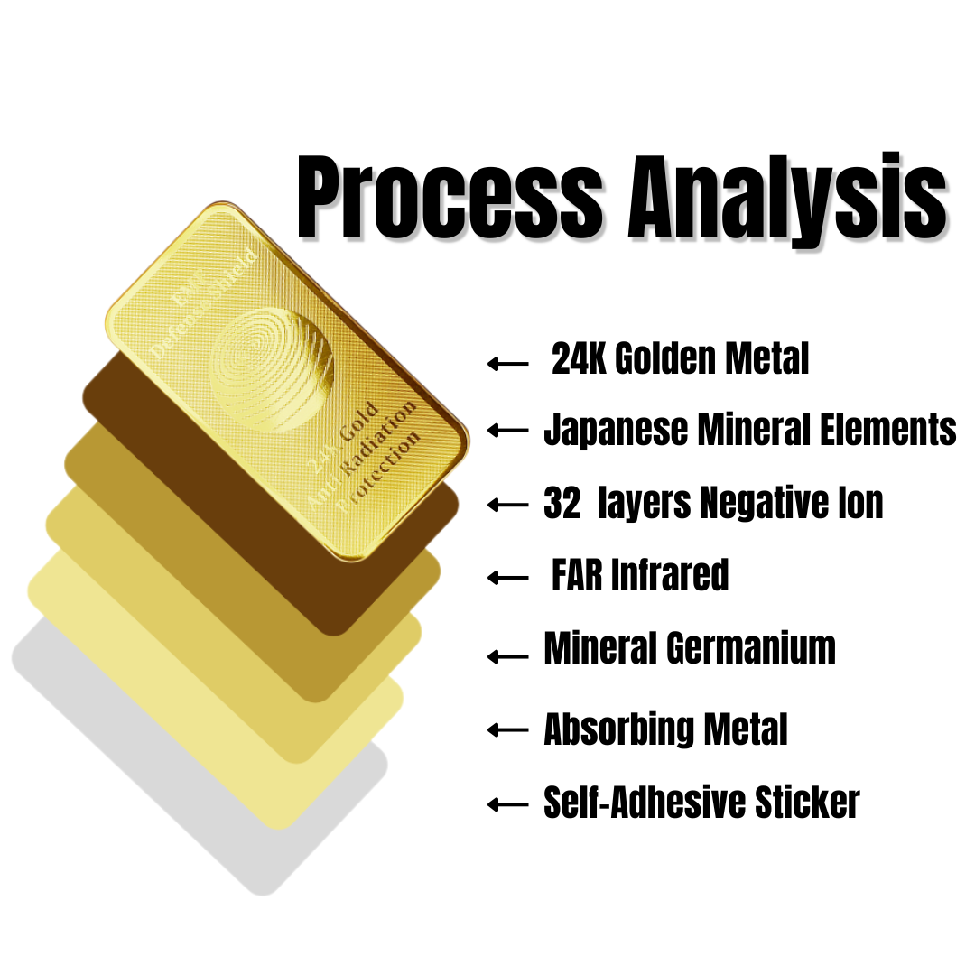 A sticker with text 'PROCESS ANALYSIS' on top of a stacked representation of materials including gold, silver, copper, and zinc, with a description of the sticker's properties.