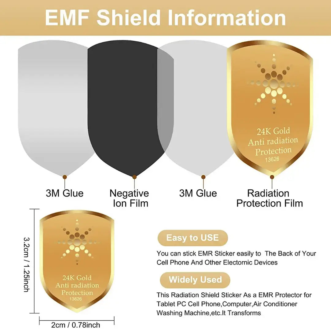 EMF shield information with different types of shielding materials and a gold radiation protection film.