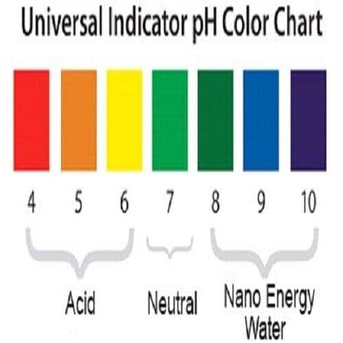 3 Pack - Alkaline Ionizer Hydrogen Water Stick w/ Protective Case (3 for the price of 1) Your Emf Shield 